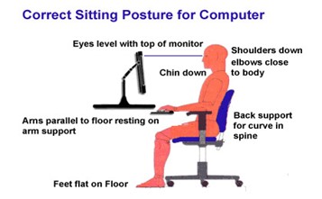 An ergonomic workstation setup