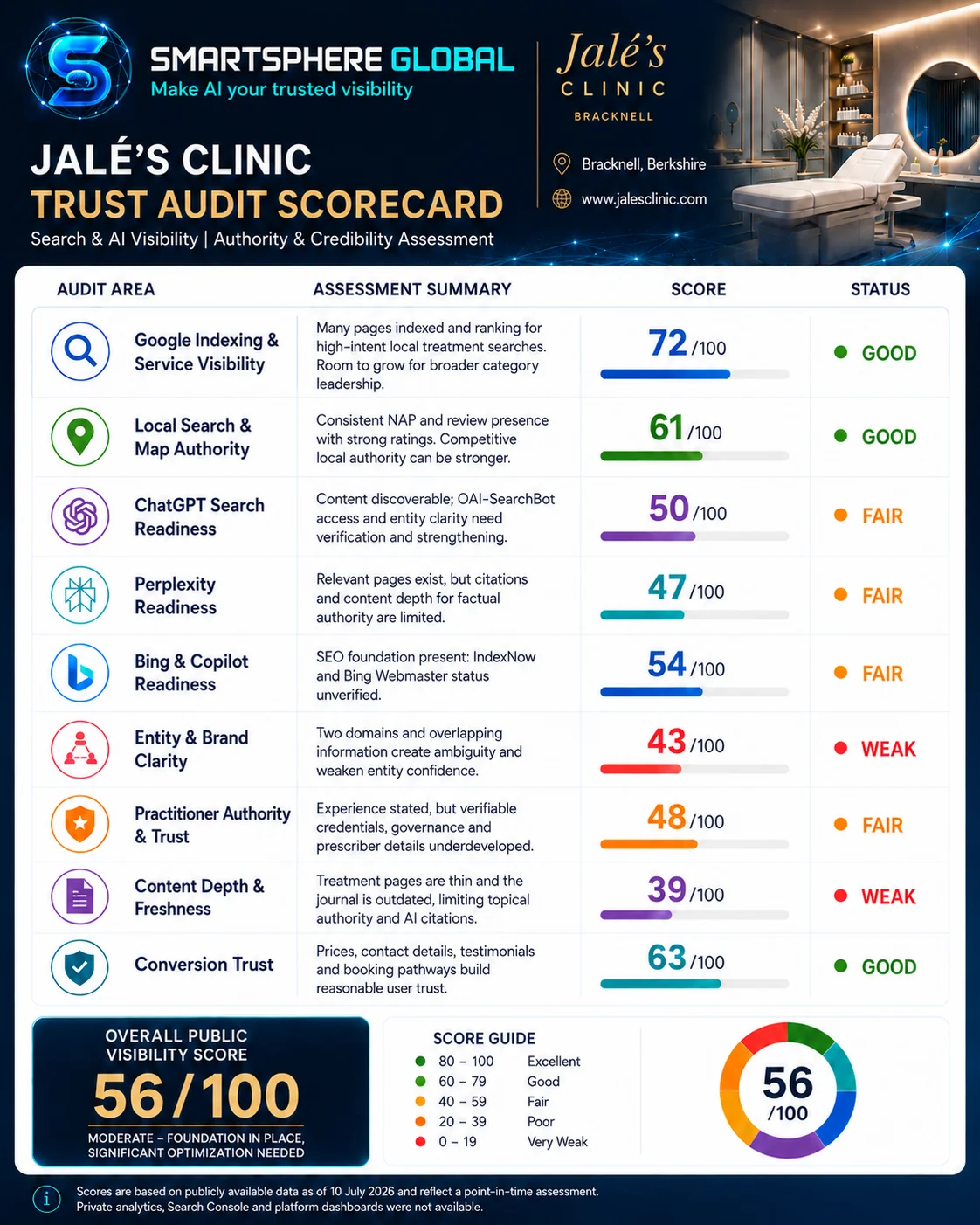 Strategic AEO Visibility framework — ongoing client project