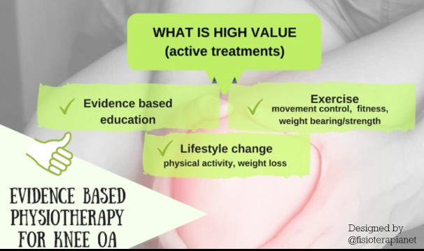 Summary of the OARSI core treatment recommendations