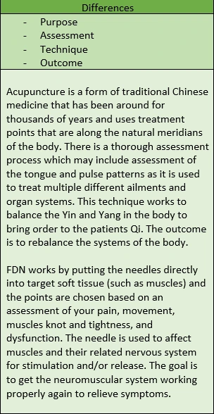 Table of the differences between dry needling and acupuncture