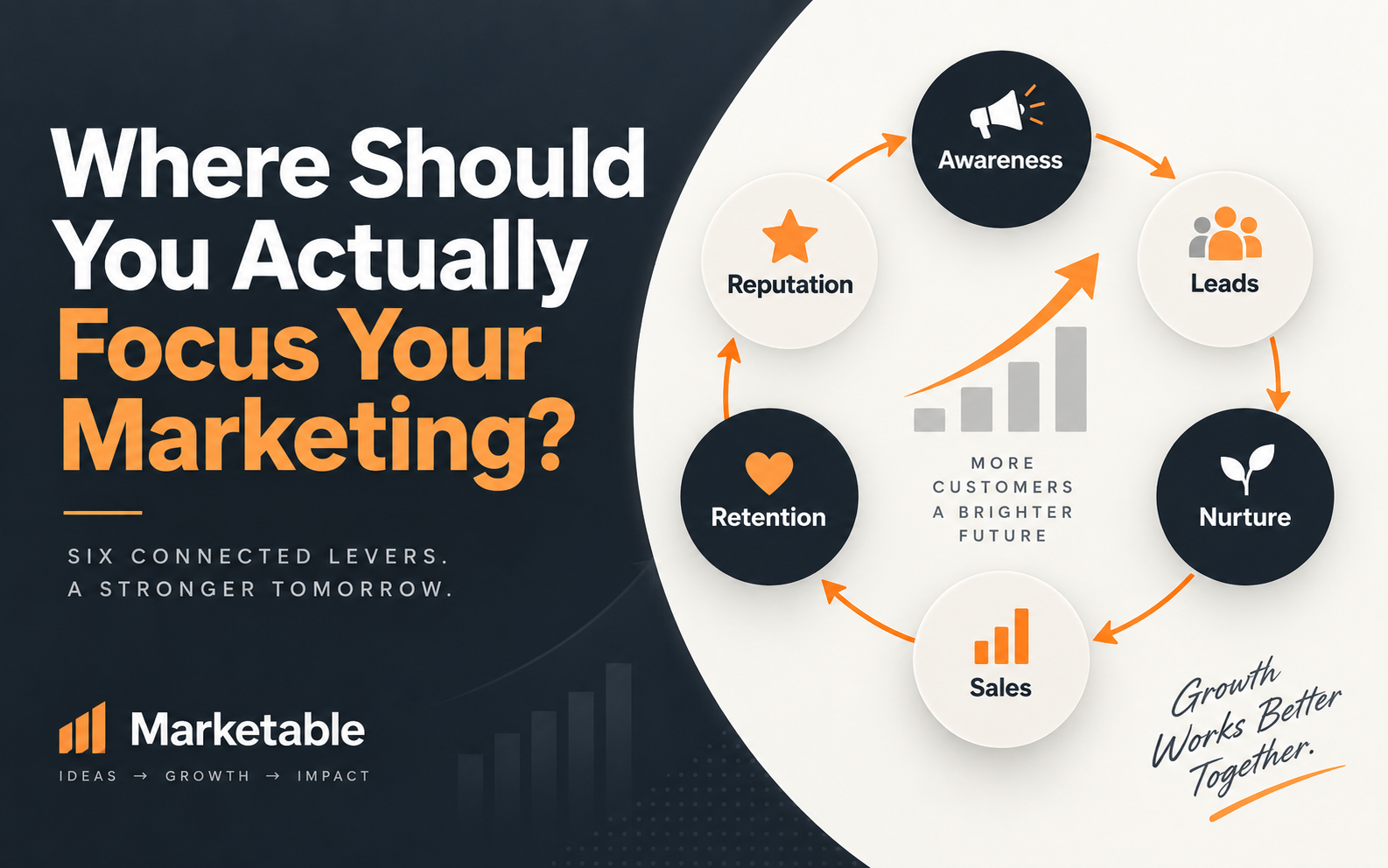 Where Should You Actually Focus Your Marketing?